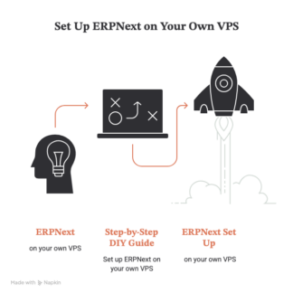 Set Up ERPNext on Your Own VPS: A Step-by-Step DIY Guide